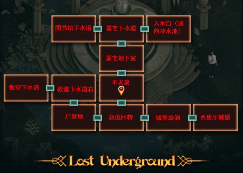 纳迪亚之宝 角色路线 展示图 7